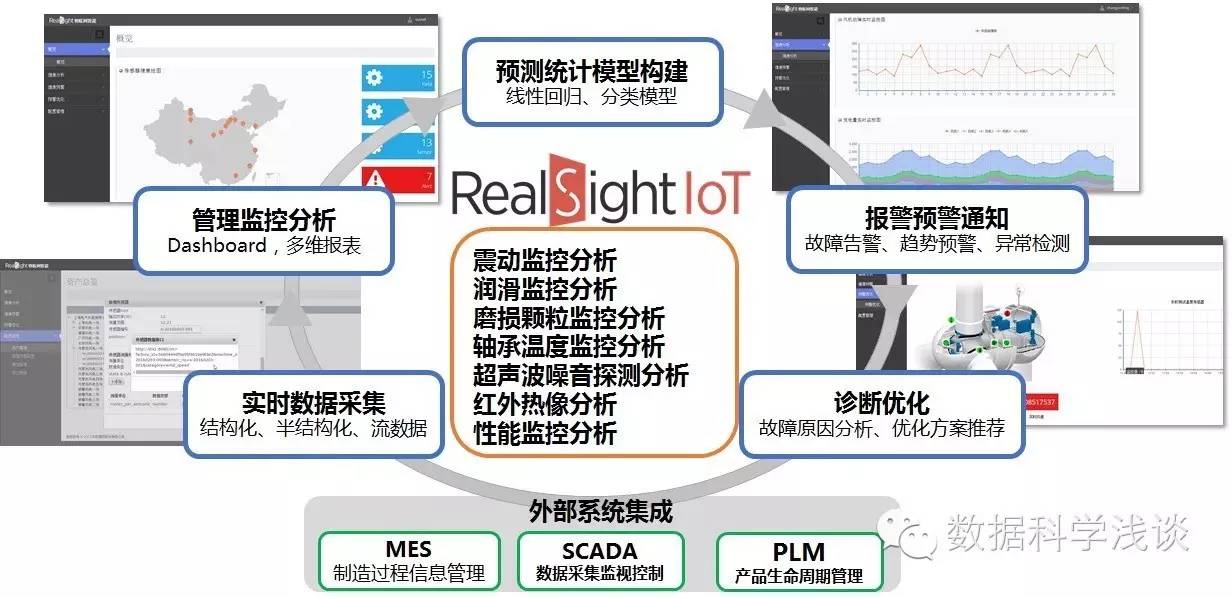数据赋能智领未来 东软RealSight入选工信部大数据优秀案例启示