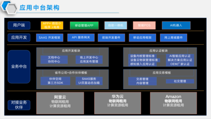 应用中台软件与应用软件服务 从“烟囱式”系统到能力复用的进化之路